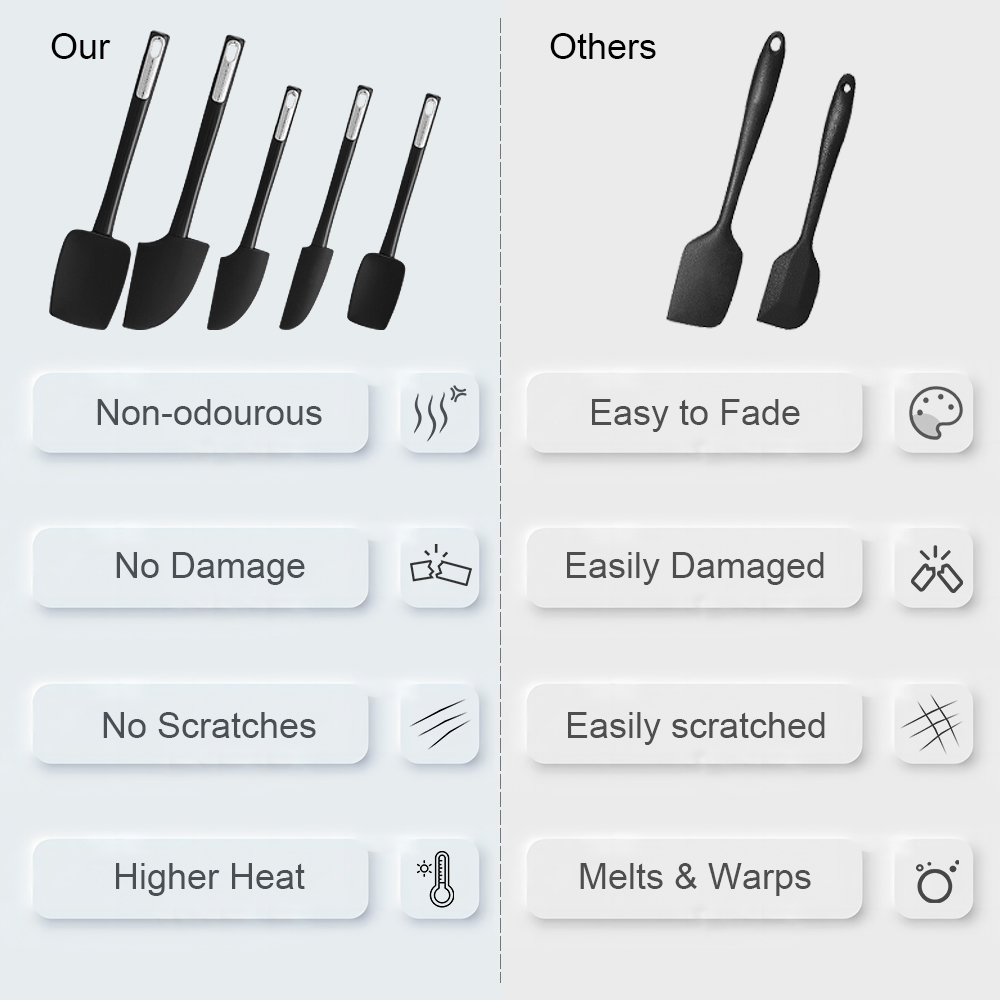Food-grade silicone spoon spat - đánh giá và giá Silicone Spatula Set